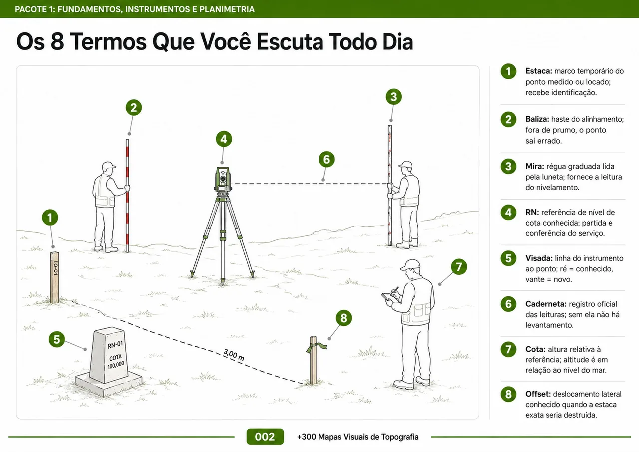 Prévia adicional 1