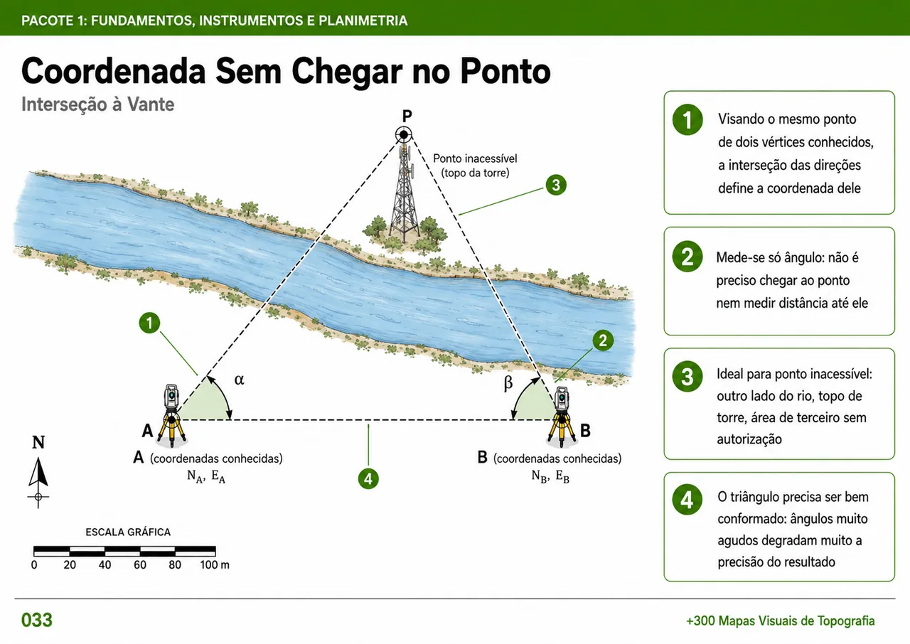 Prévia adicional 5
