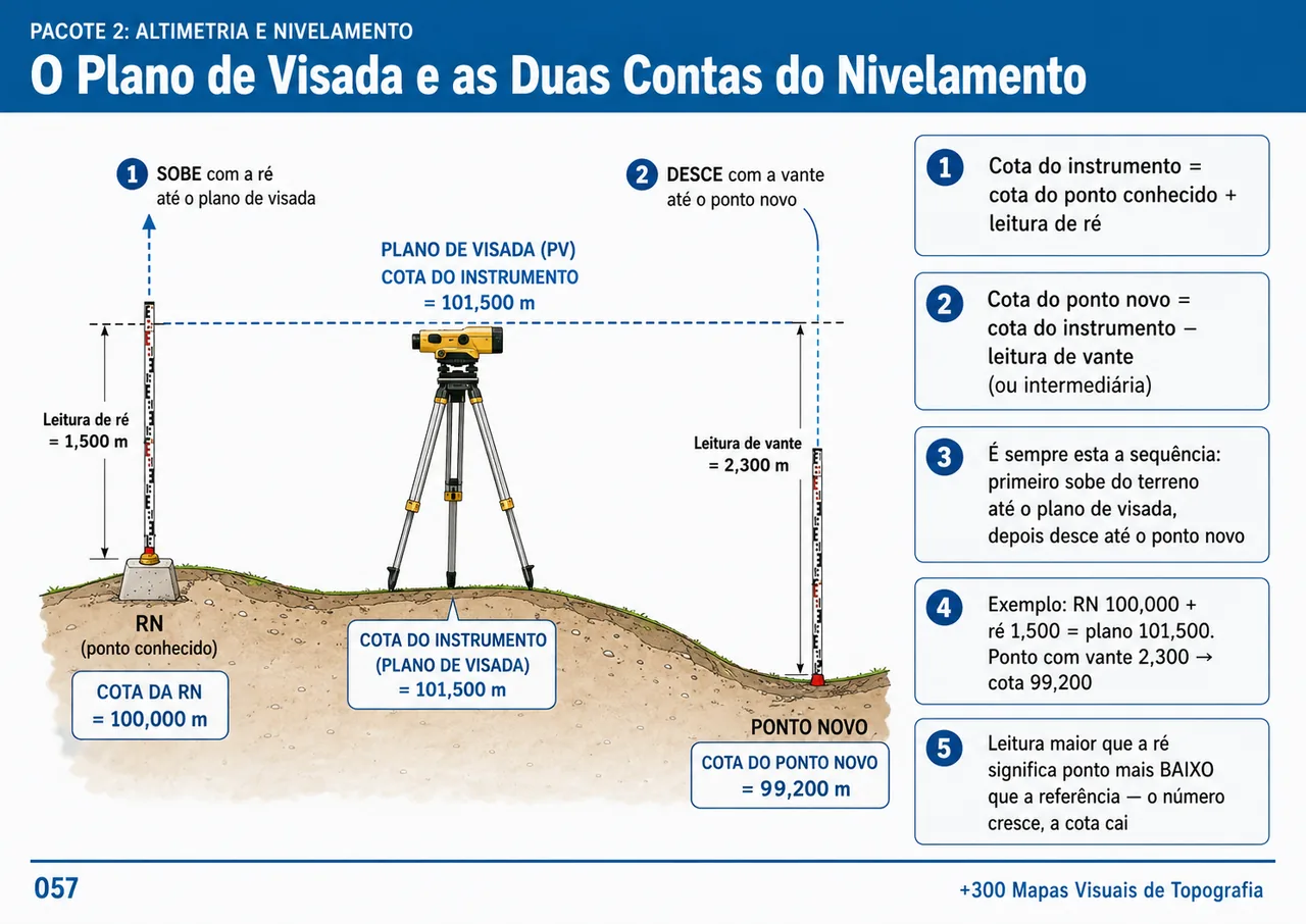 Mapa visual 2