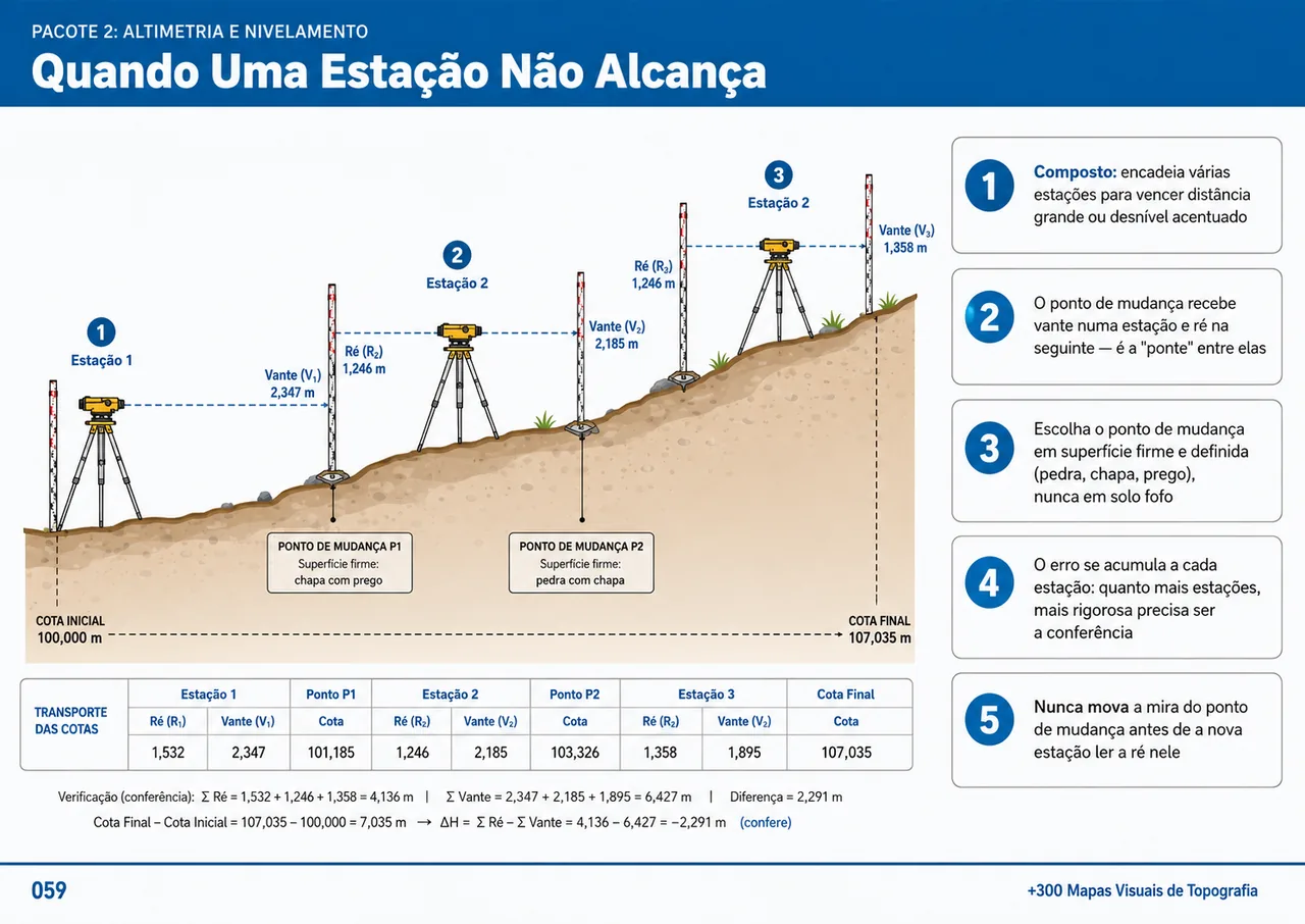 Mapa visual 4