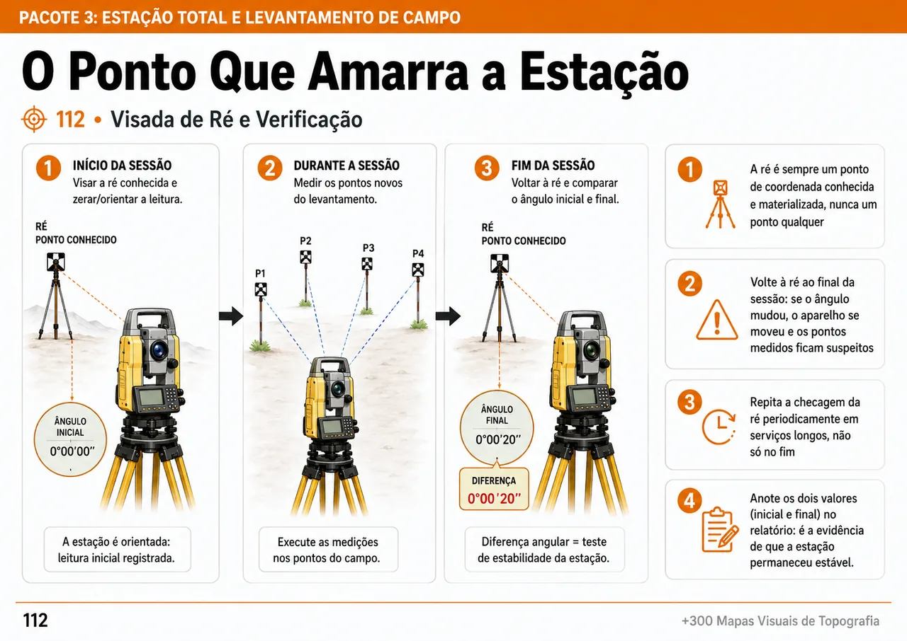 Mapa visual 9